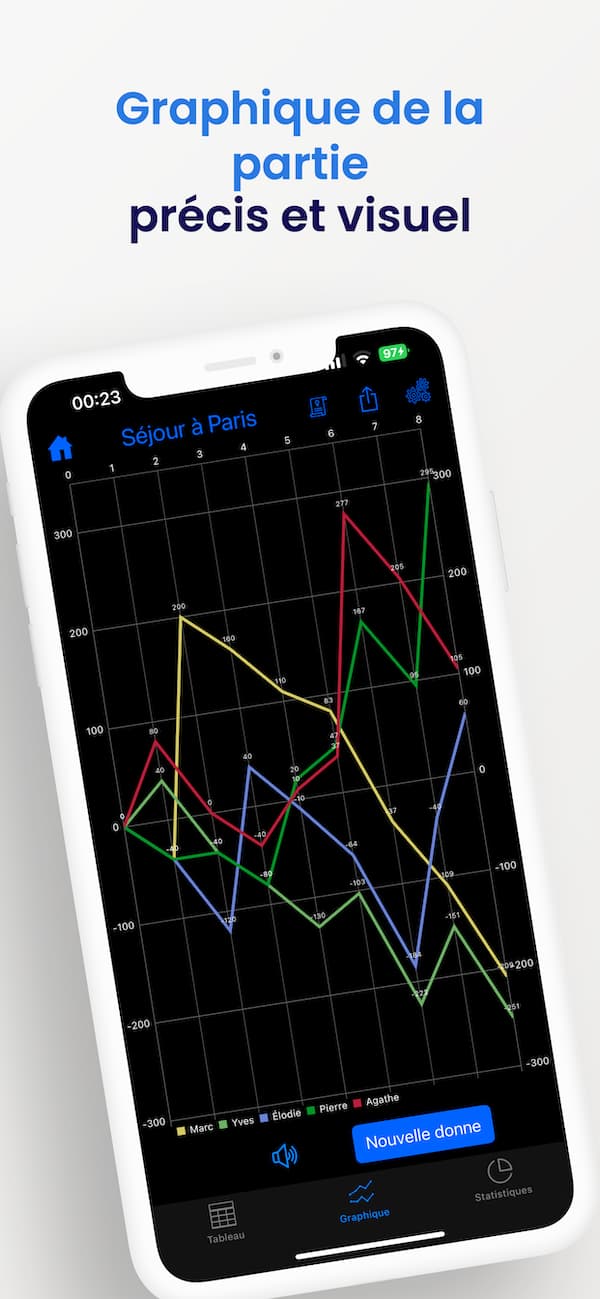 Capture d'écran de l'application Taromètre numéro 3
